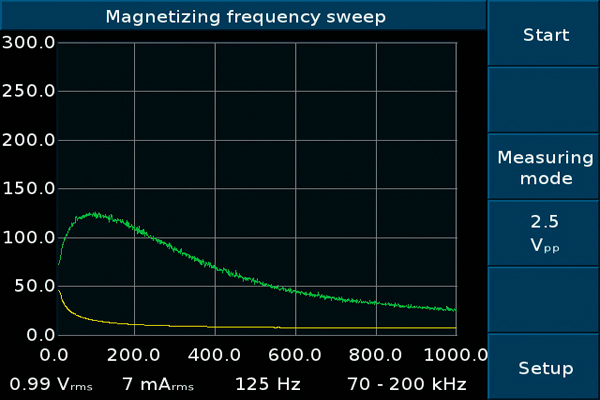 frecuencia-de-magnetizacion
