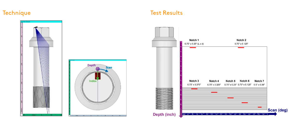 Ilustración 1 - Arreglo 1D array, 5 MHz, con barrido azimutal, generación de haces con ondas longitudinales, enfocados en la superficie del diámetro exterior del perno, selección de ángulos refractados mediante el trazado de rayos para una cobertura adecuada de la zona de interés, rotación guiada y codificada de la sonda para cubrir la circunferencia completa del perno. Ilustración 2 Ejemplo de un tornillo con muescas maquinadas. Ilustración 2 Ejemplo de un tornillo con muescas maquinadas.